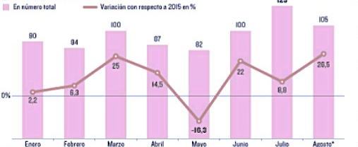 Boletín de denuncia y código de barras